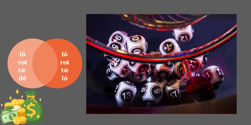 Hiện nay có 2 loại lô rơi mà người chơi mới cần nắm rõ.